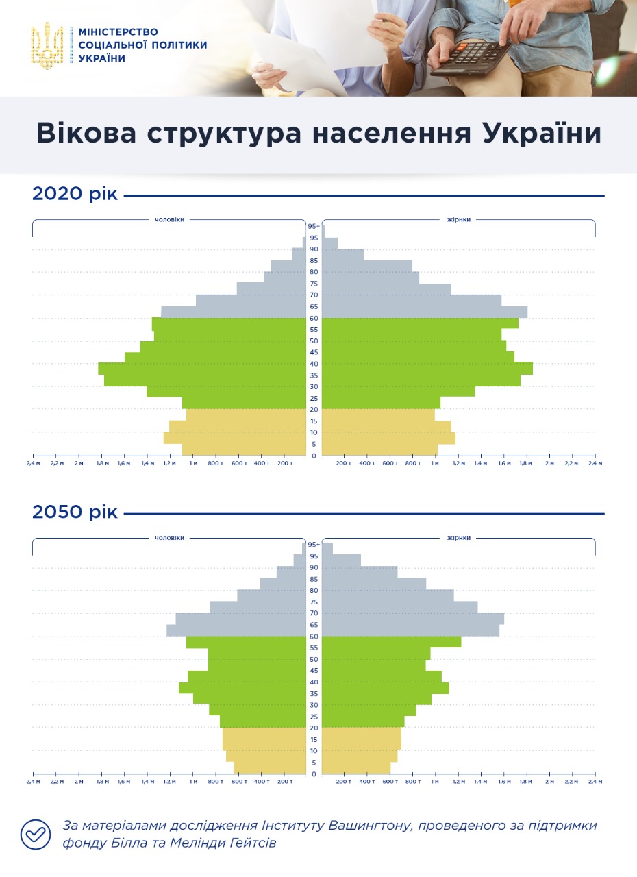 Трудоспособное население сократится в 2 раза: что будет с Украиной в 2050 году