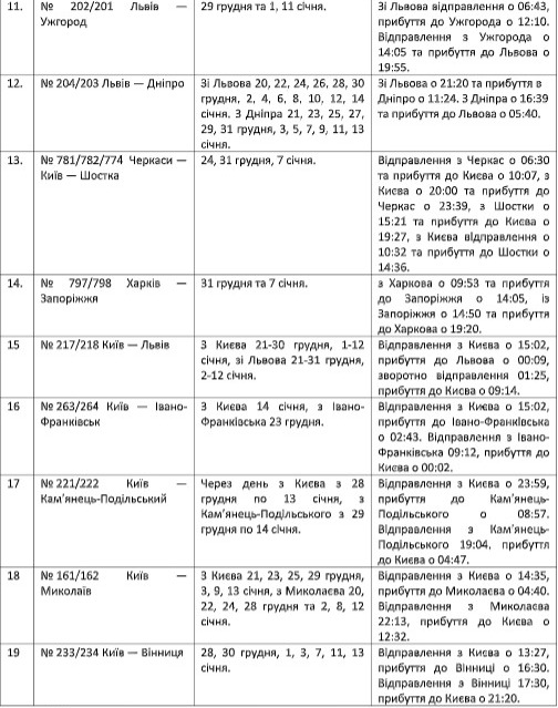 Укрзалізниця готує приємний сюрприз: що чекати пасажирам