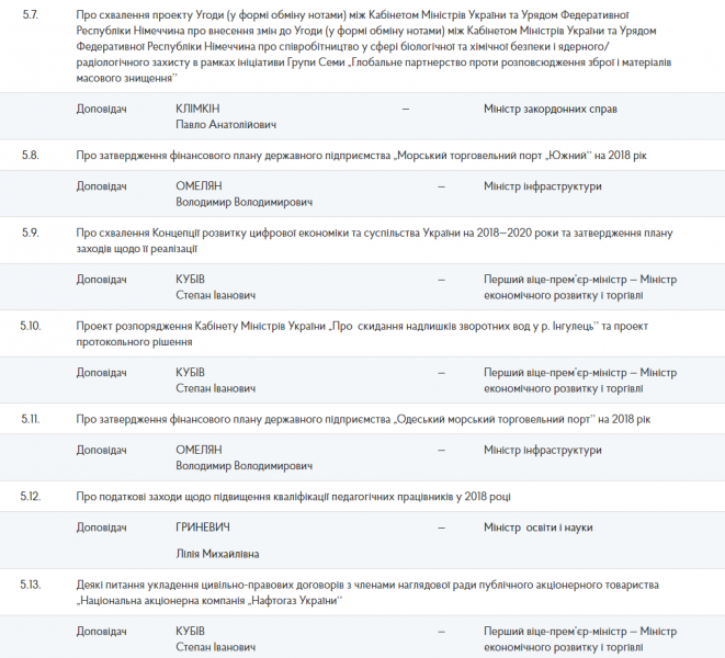 Кабмін сьогодні має намір затвердити концепцію розвитку цифрової економіки на 2018-2020 роки