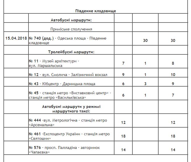 В Киеве на Пасху будет продлена работа общественного транспорта