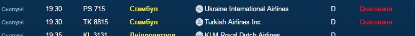 рейси з "Борисполя" до Туреччини відмінено
