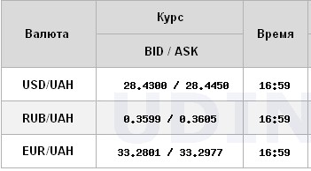 Міжбанк другий день поспіль закрився зниженням курсу долара