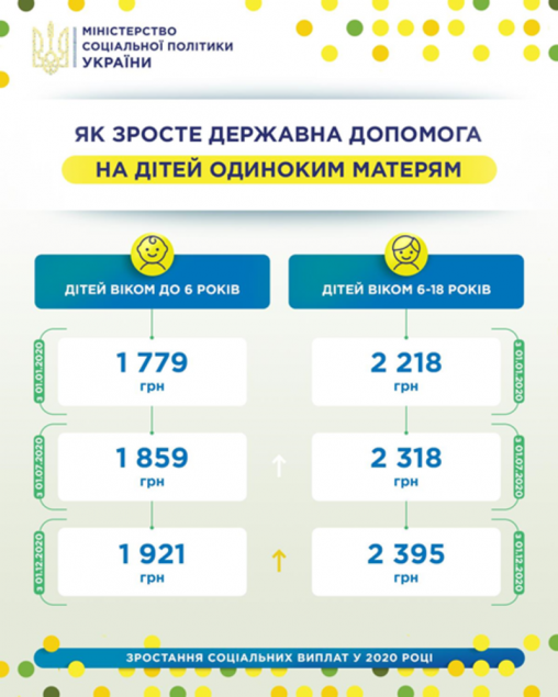 Соціальні виплати в Україні: яким категоріям пощастить з підвищенням