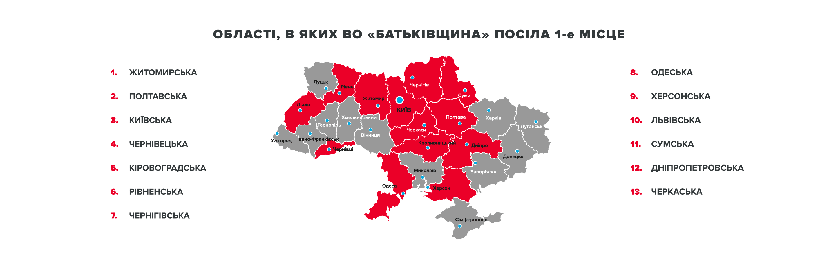 Кожен третій українець сьогодні підтримує &quot;Батьківщину&quot;, - Тимошенко