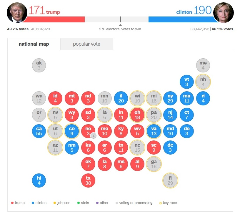 Результати виборів у США: підсумки голосування
