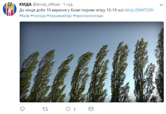 У Києві до кінця доби утримаються пориви вітру