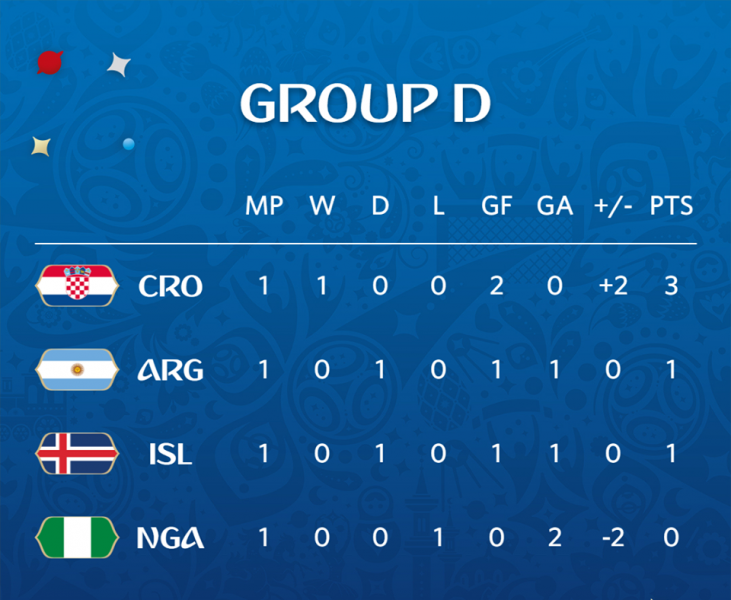 ЧМ-2018: все подробности