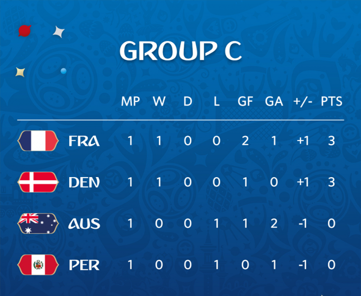 ЧМ-2018: все подробности