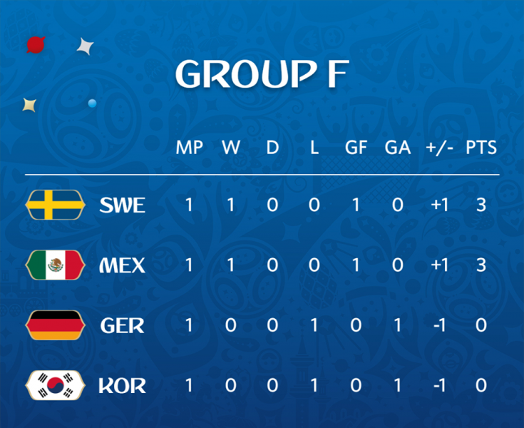 ЧМ-2018: все подробности