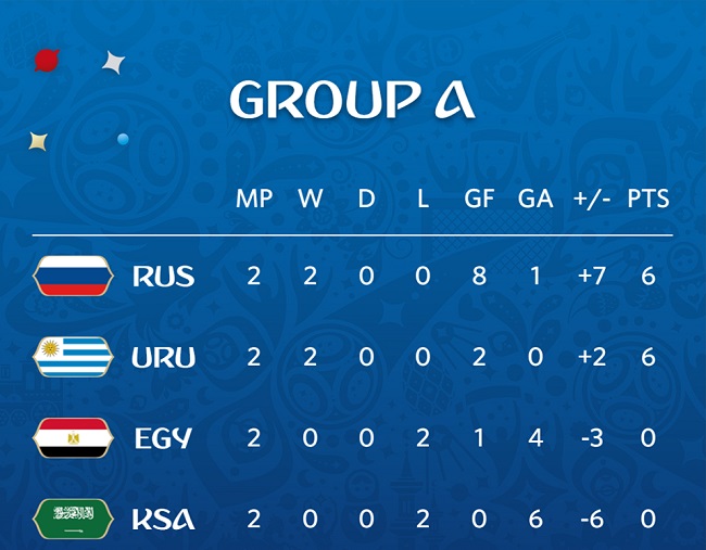 ЧМ-2018: все подробности