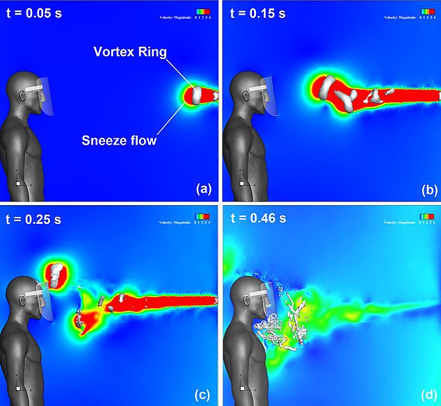Популярний засіб захисту виявився марним від COVID-19: вчені показали відео
