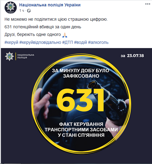 Нацполиция зафиксировала за сутки 631 случай пьяного вождения