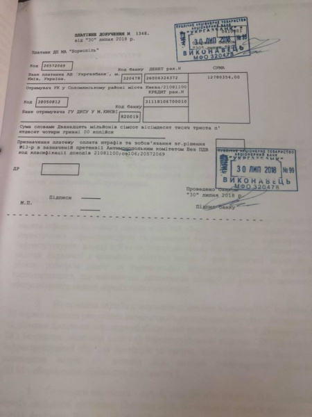 Аеропорт &quot;Бориспіль&quot; сплатив майже 13 млн гривень штрафу