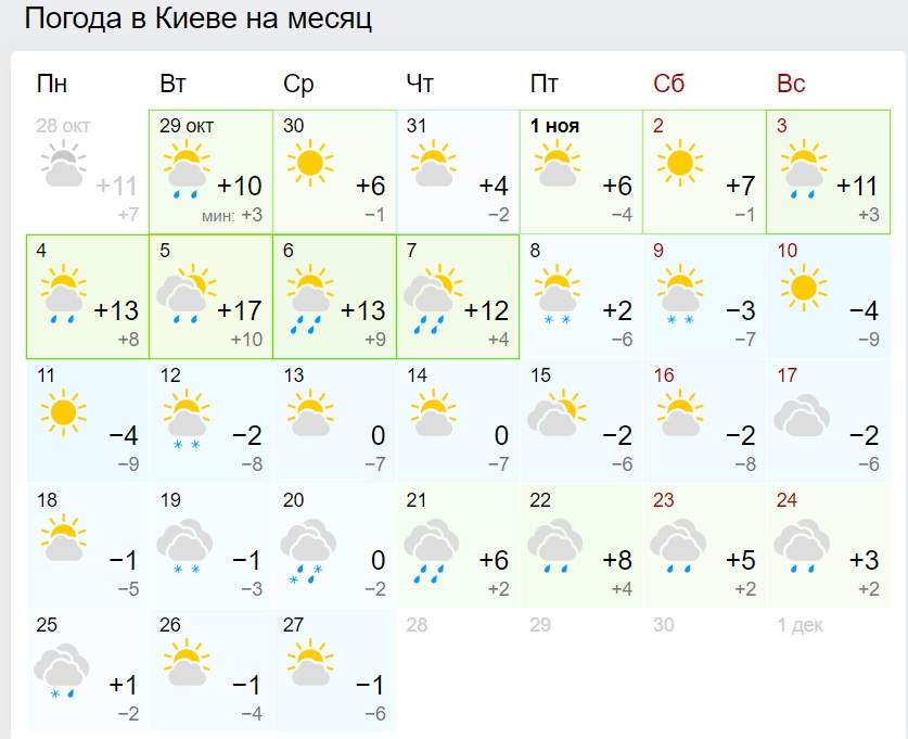 Тепло скоро вернется: синоптики порадовали прогнозом