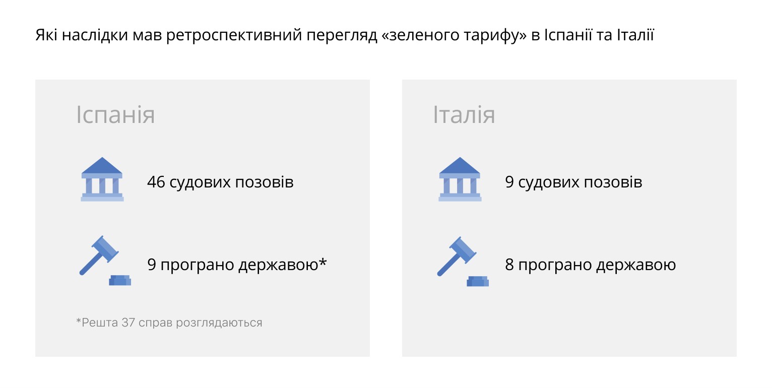 Климатический кризис, инвестиции, новые правила игры: что происходит с зеленой энергетикой