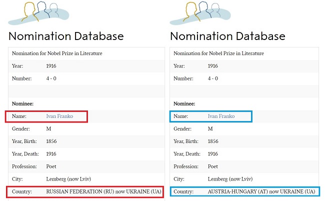 Иван Франко - россиянин: скандал с Нобелевским комитетом получил продолжение