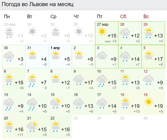 Синоптики приголомшили прогнозом на квітень: нові карти погоди