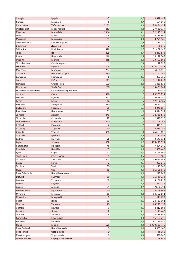 Минздрав определил страны &quot;красной зоны&quot; по COVID-19: список