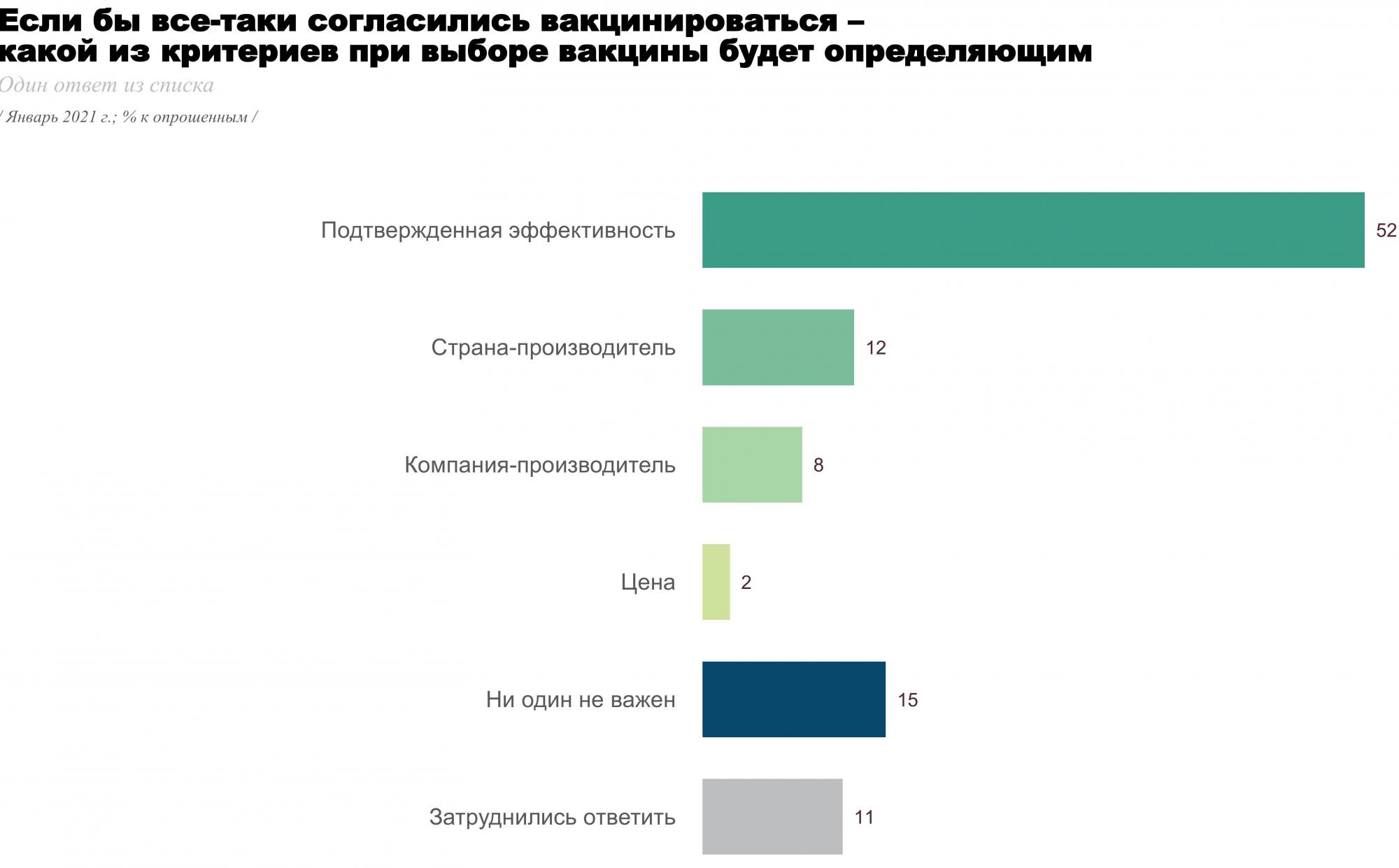 Украинцы назвали приемлемую стоимость вакцины от COVID-19