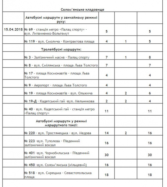 В Киеве на Пасху будет продлена работа общественного транспорта
