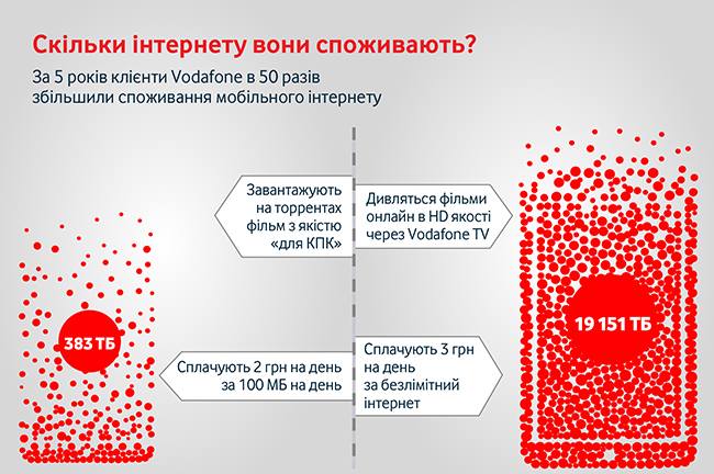 Украинцы стали "цифровыми"