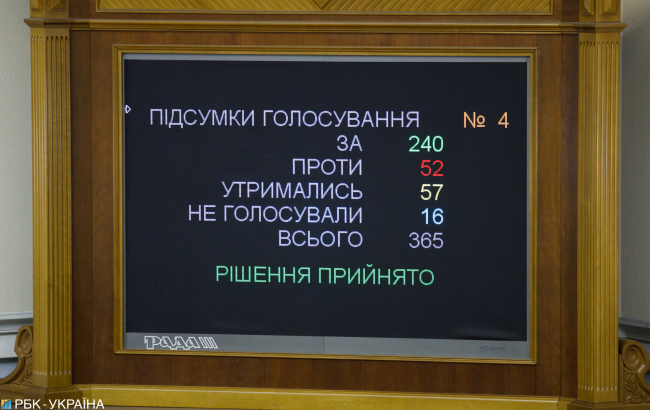 Реформа на грани: как Зеленский убедил &quot;слуг народа&quot; поддержать рынок земли