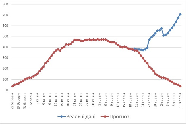 Что было бы, если бы карантин не ослабили: эксперт дал неожиданный ответ