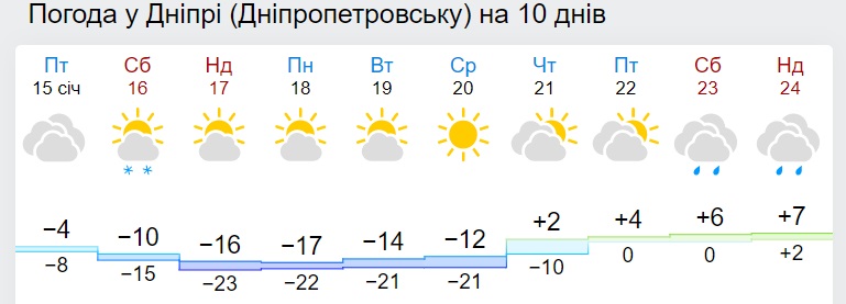 Морози будуть ще сильніше: де температура знизиться до -28 градусів