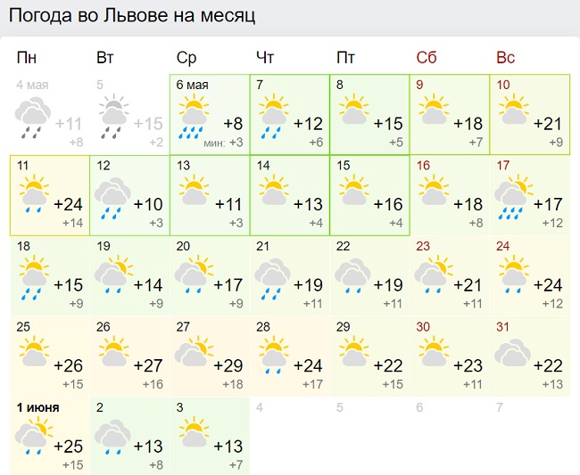 В Україну йде 30-градусна спека: синоптики різко змінили прогноз на травень
