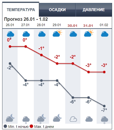 В Украину возвращаются сильные морозы: синоптики назвали дату