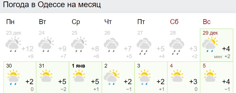 В Україну знову повернеться аномальне тепло: синоптики назвали дату