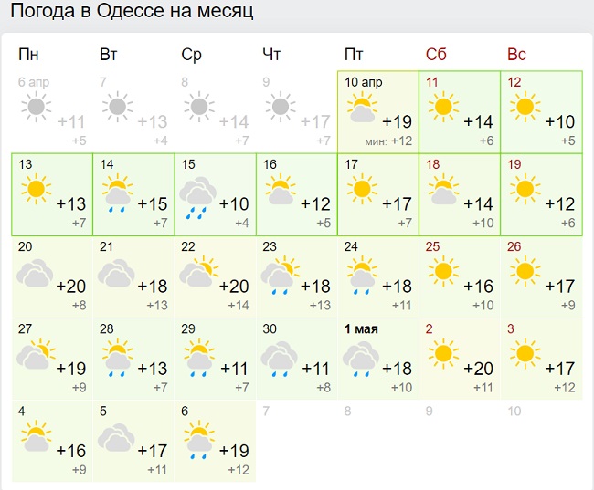 Целая неделя жары: в Украину придет настоящее апрельское чудо