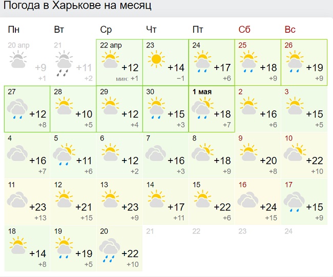 Синоптики резко изменили прогноз на май в Украине: грядет засуха