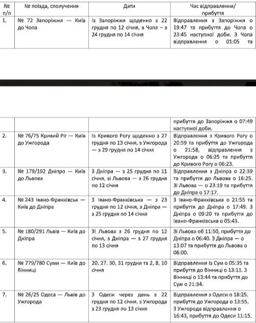 Укрзалізниця готує приємний сюрприз: що чекати пасажирам