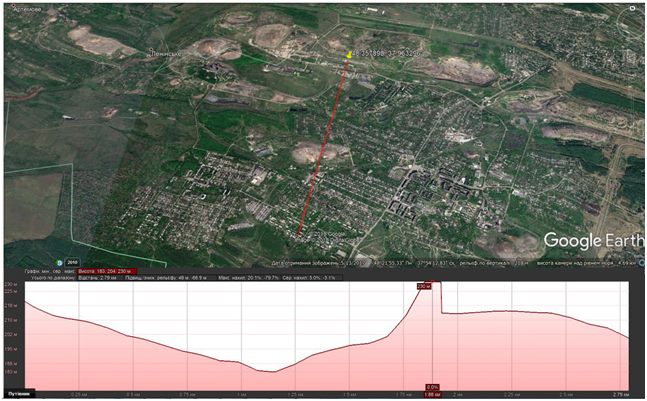 Бойовики обстріляли працівників "Вода Донбасу", - СЦКК