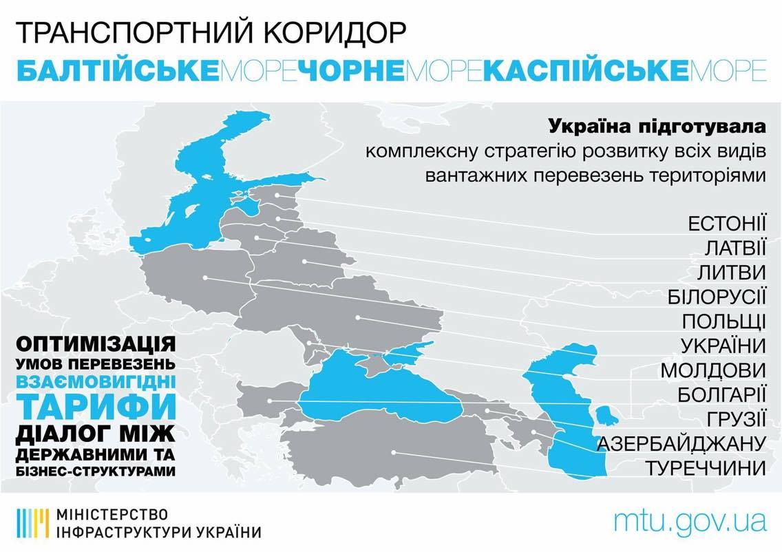 В МИУ намерены вернуть Украине статус транзитного государства