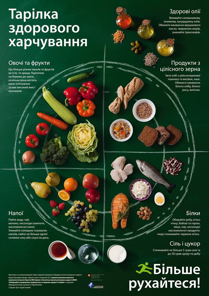 Тарелка здорового питания