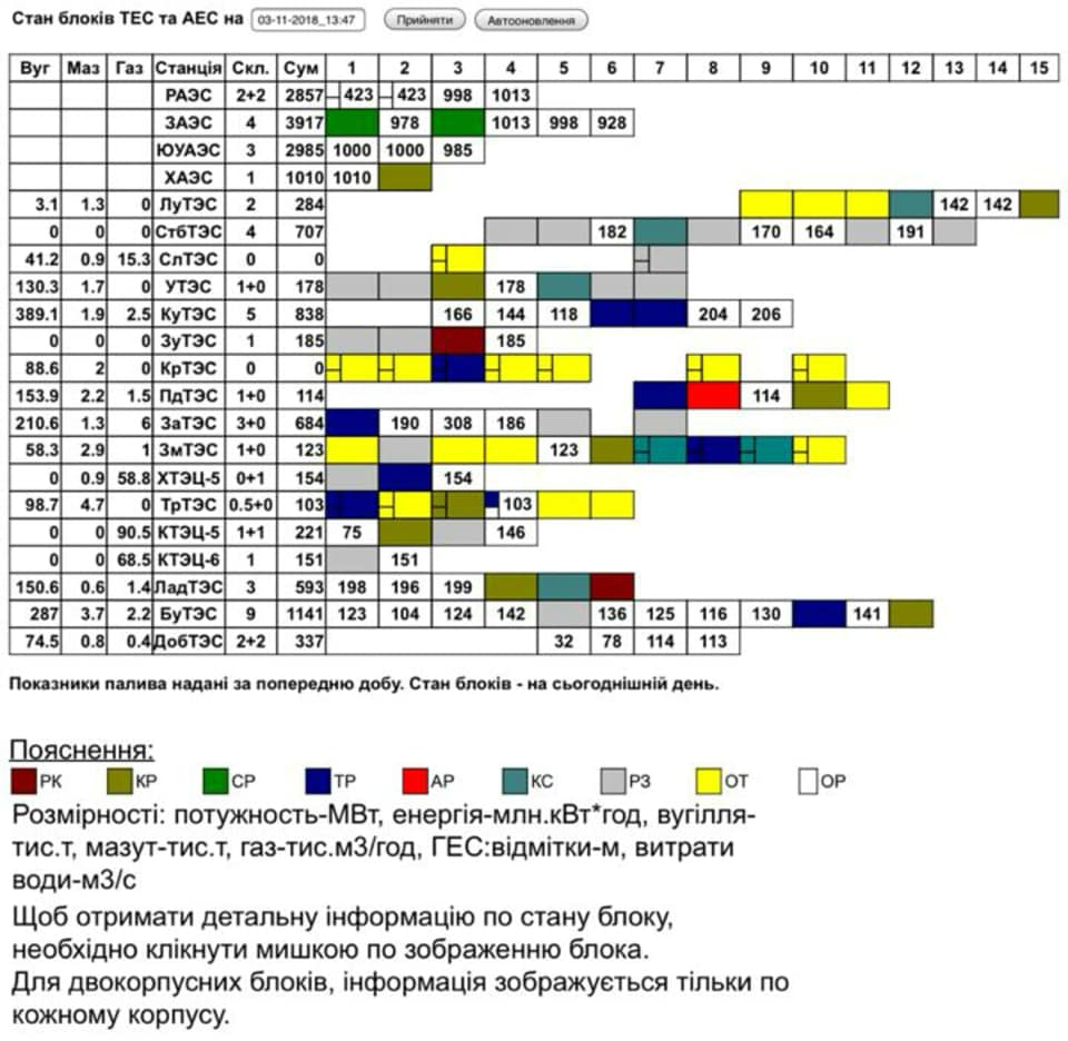 Герус: ДТЕК Ахметова залишив мешканців Зеленодольська без тепла