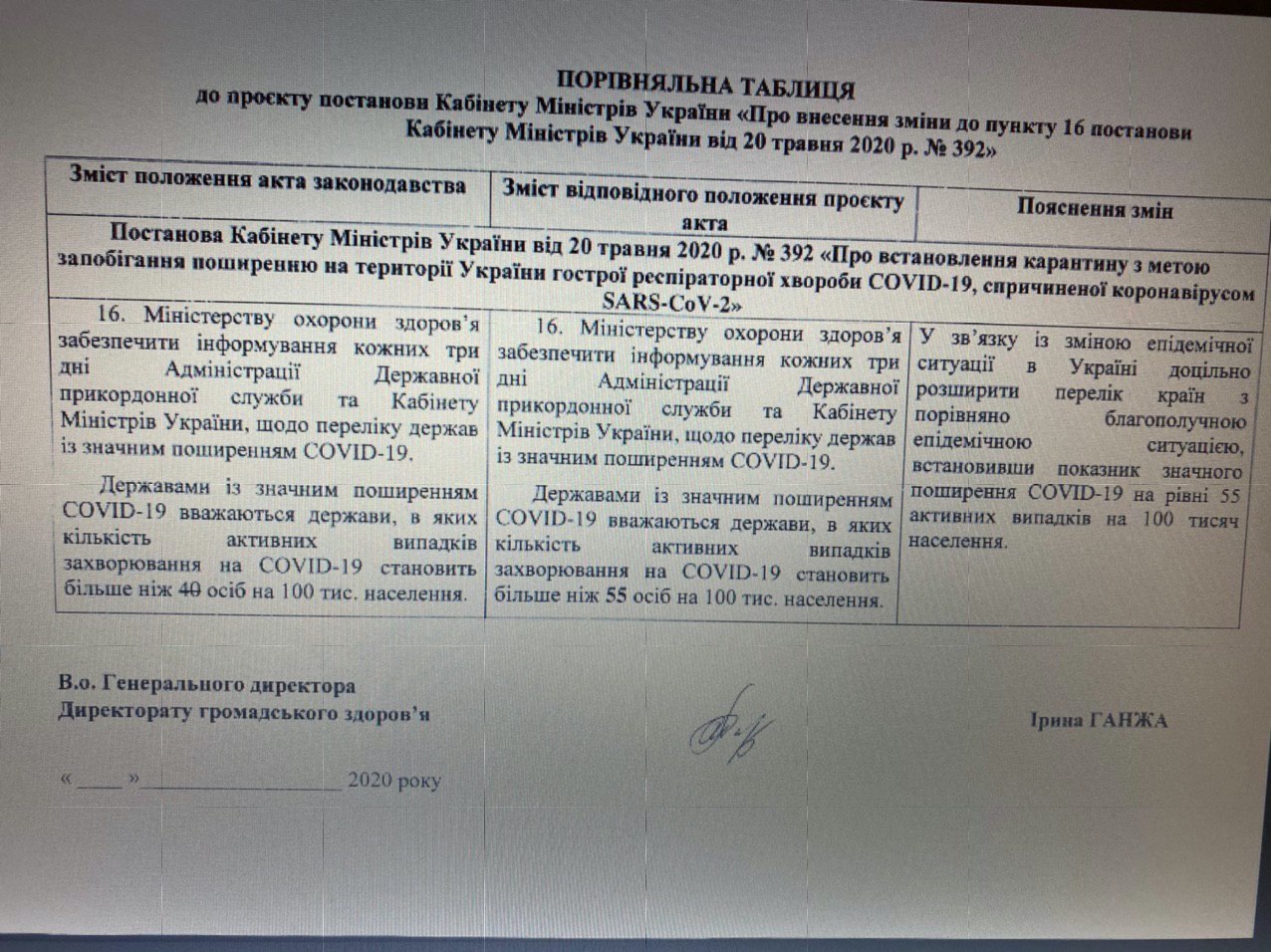 В Україні змінили критерій для країн &quot;червоної&quot; зони