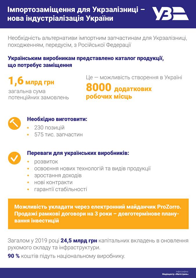 Кравцов: імпортозаміщення для УЗ створить 8 тис. додаткових робочих місць