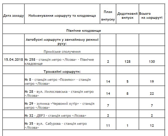 В Киеве на Пасху будет продлена работа общественного транспорта