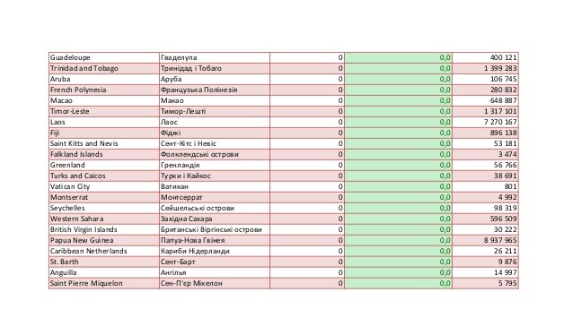 Минздрав определил страны &quot;красной зоны&quot; по COVID-19: список