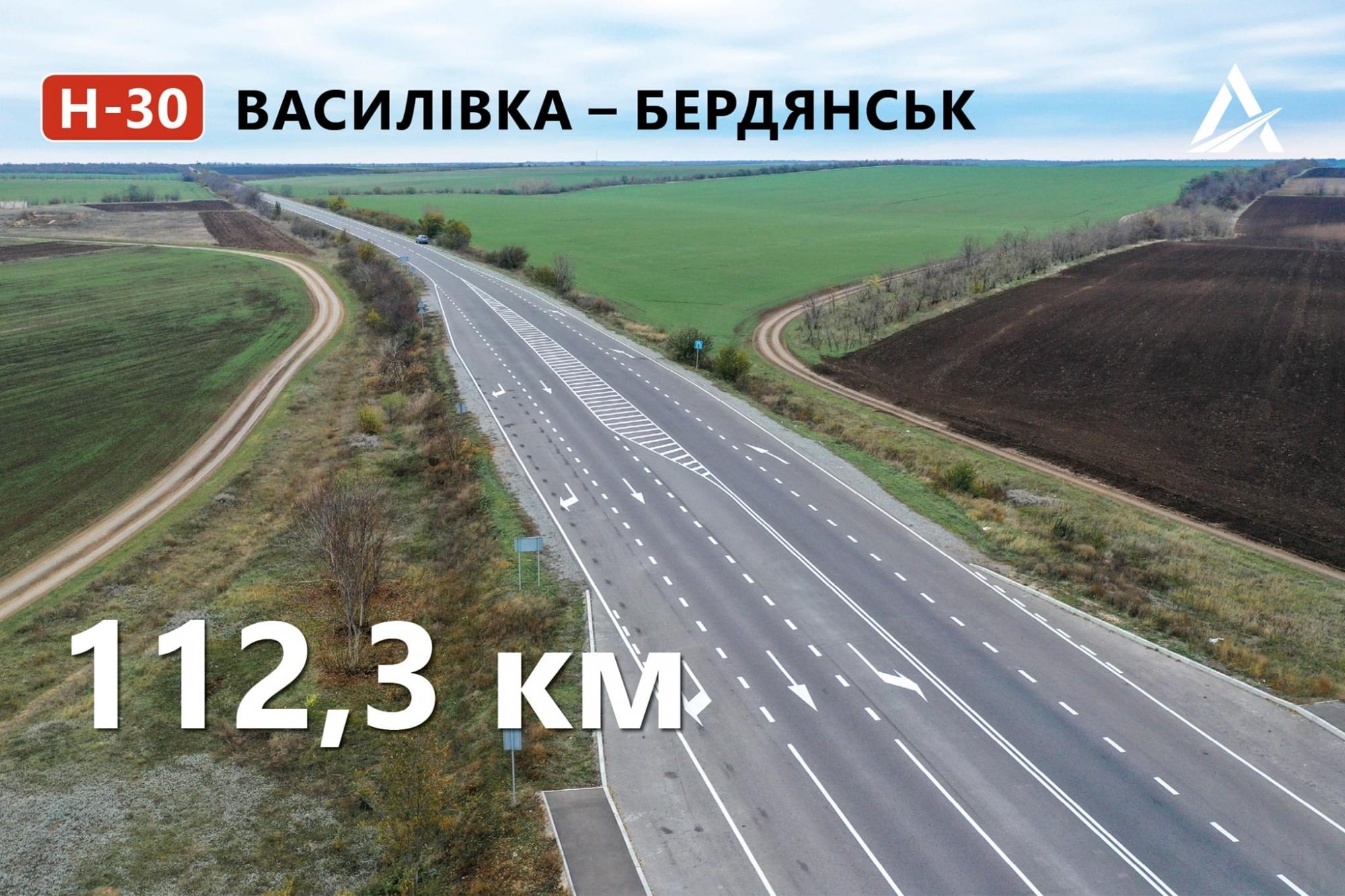 В "Укравтодорі" розповіли про ТОП-5 українських доріг, відремонтованих у 2020