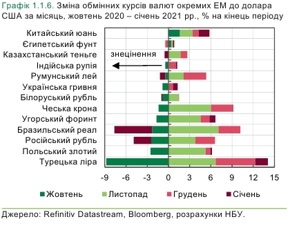 Ситуація на ринках для українських експортерів покращилася на початку 2021 року