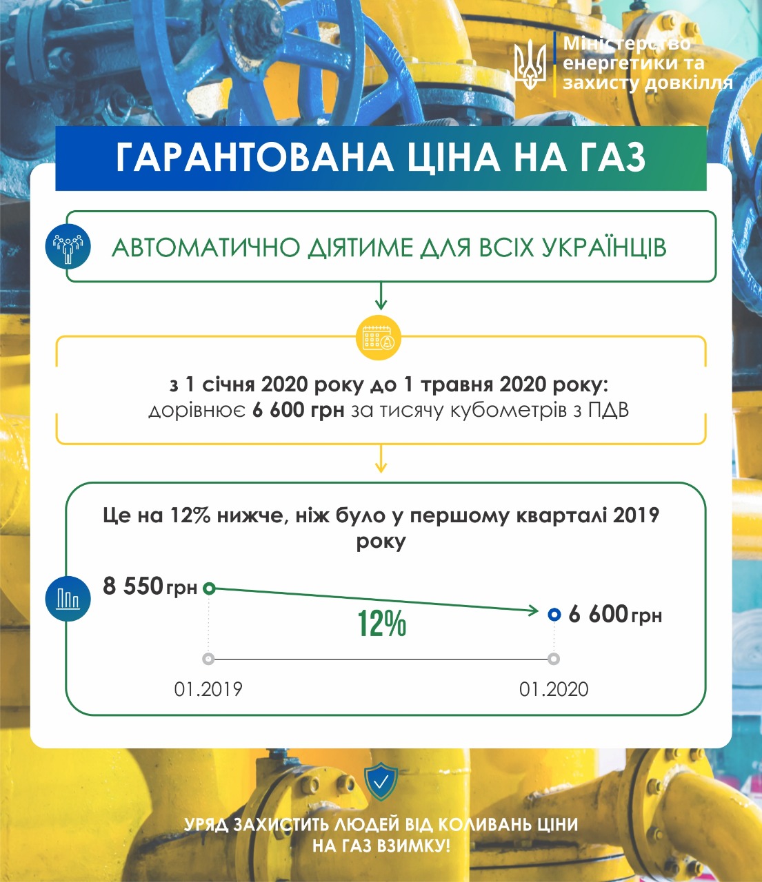 Назван размер гарантированной цены на газ