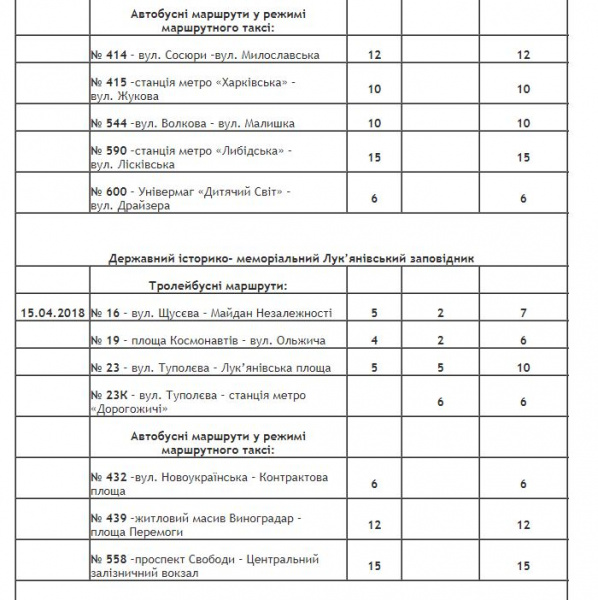 В Киеве на Пасху будет продлена работа общественного транспорта