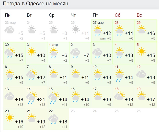 Синоптики приголомшили прогнозом на квітень: нові карти погоди