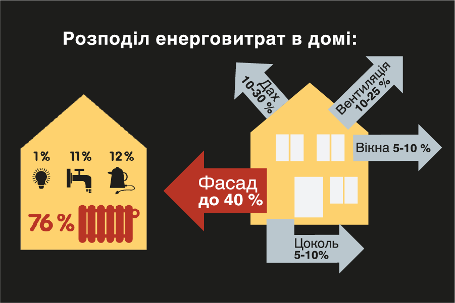Як правильно утеплити будинок?