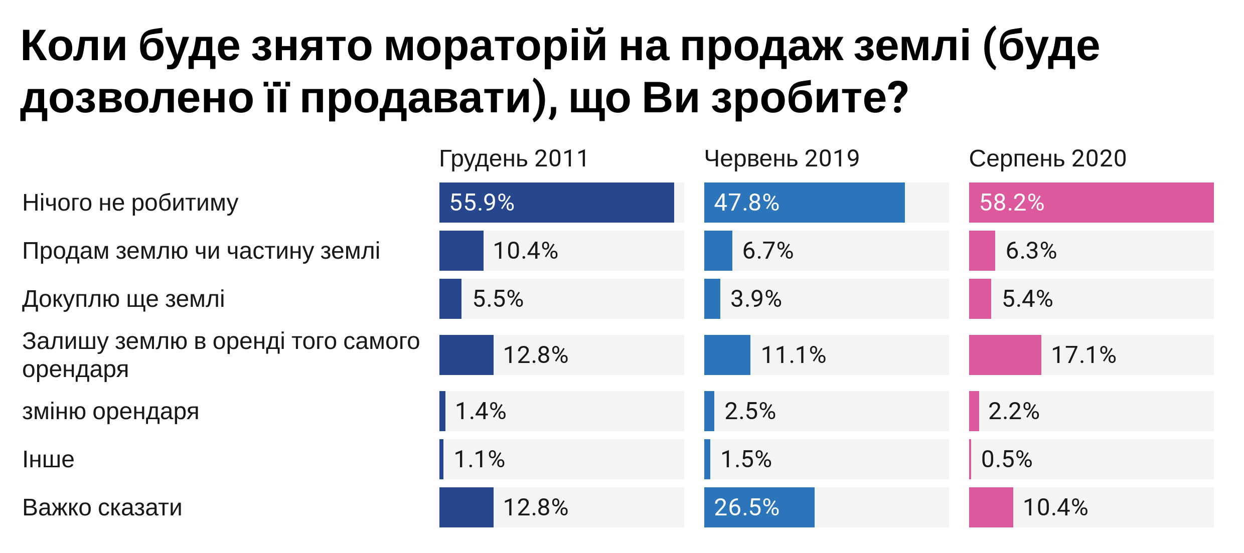 Владельцы паев поделились планами после снятия моратория на продажу земли