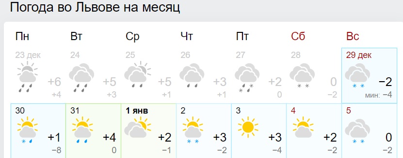 В Україну знову повернеться аномальне тепло: синоптики назвали дату
